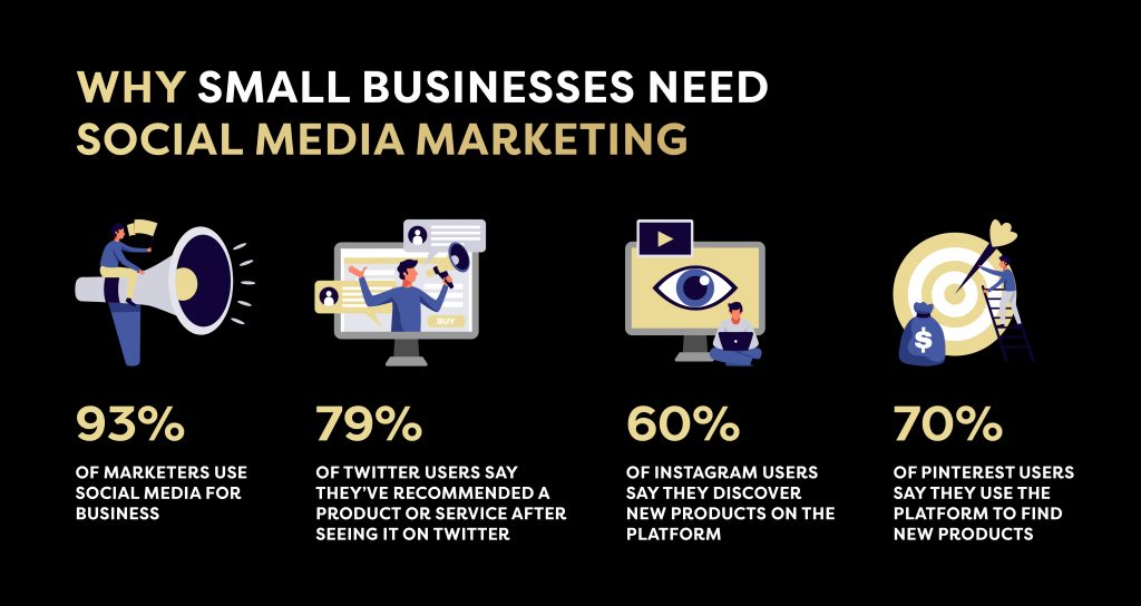 Benefits of Social Media Marketing for Businesses